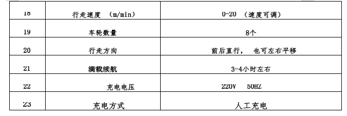 技术参数